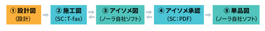 従来の作図工程