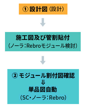 ノーラの新作図システムでの作図工程