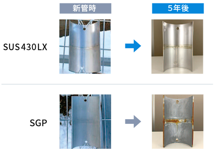 SUS430LXとSUS304の5年間