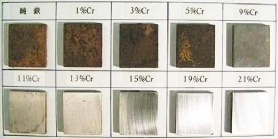ステンレス鋼の化学成分比較