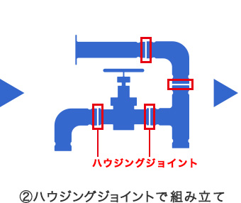 NAPS工法の全体の流れ