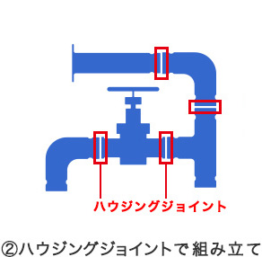 NAPS工法の全体の流れ