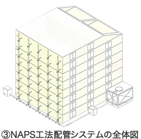 NAPS工法の全体の流れ